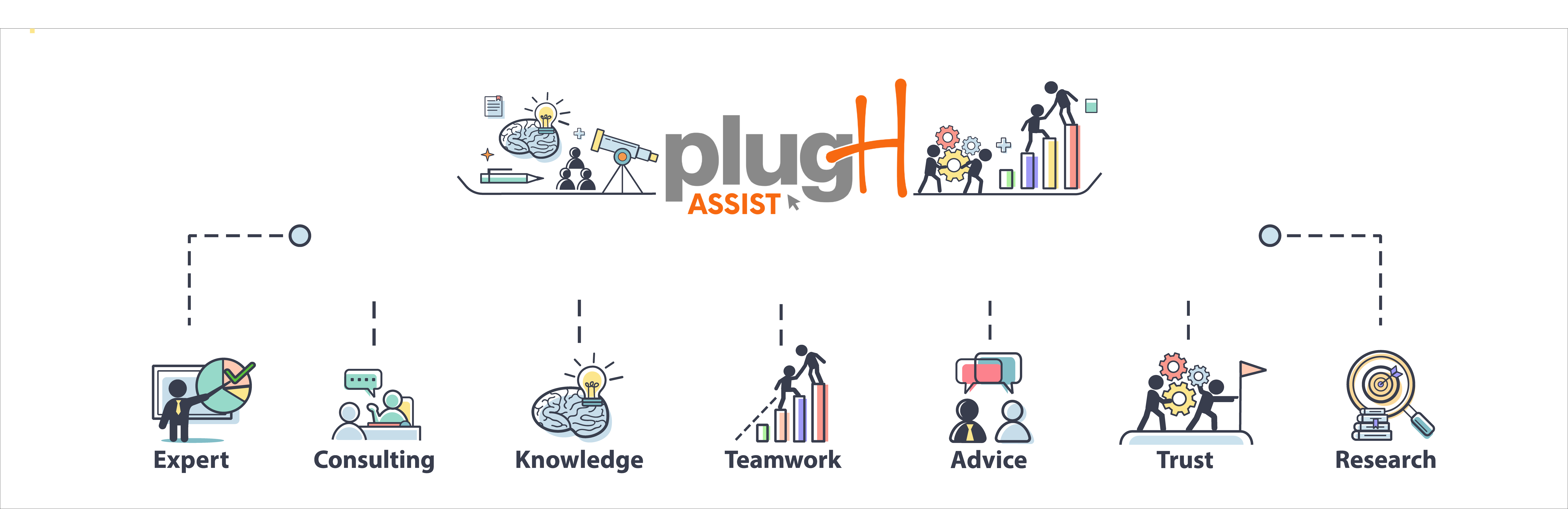 plugH Assist banner image